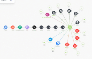 Make.com scenario