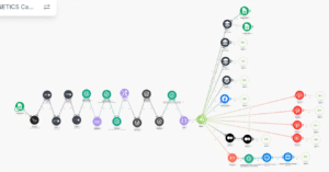 Make.com scenario