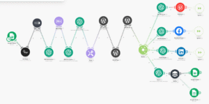 Make.com scenario